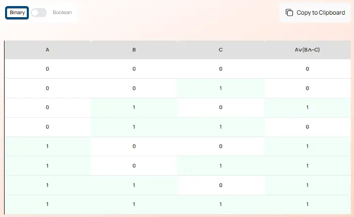 Advanced Truth Table Generator | Boolean Logic Calculator