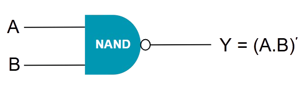 NAND gate