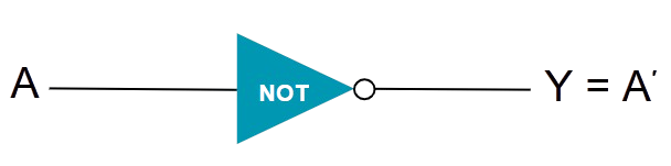NOT gate