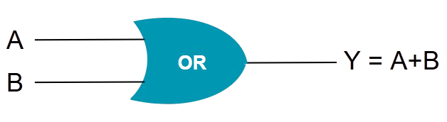 OR gate